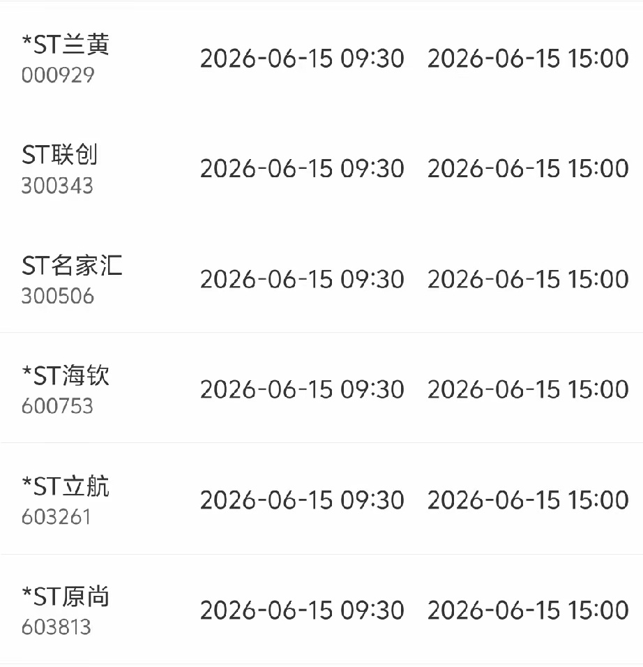 🔥你敢信？A股又出大行情信号！6月15日，6只ST股集体停牌！不是暴雷，是摘帽