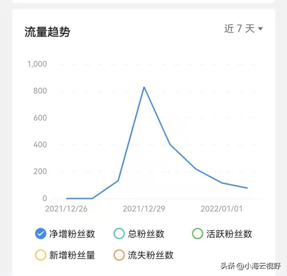 作者加速成长计划是什么？普通人怎么快速拿流量、涨粉、提升收益！
 
最近很多头条