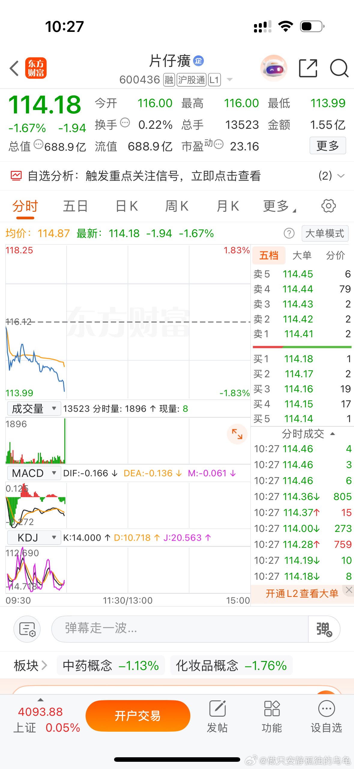 刚刚片仔癀盘中18万股被某券商一键卖出，估计是有人爆仓了。2000多万的底牌被人