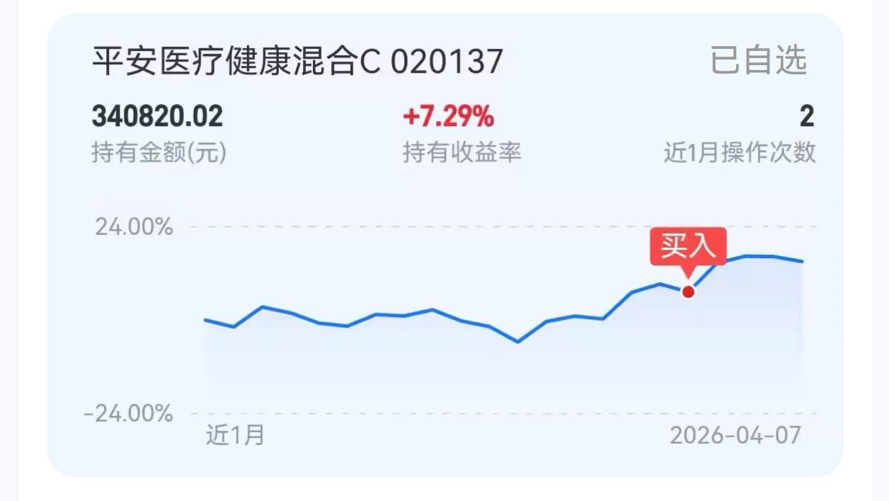 科技全线狂飙，创新药逆势回调是机会吗？
 
今天这盘面，科技板块直接霸屏了！半导