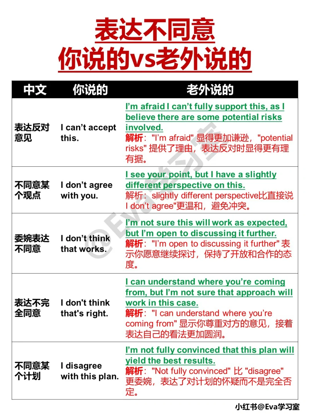 职场英语| 表达“不同意”你说的vs老外说的！