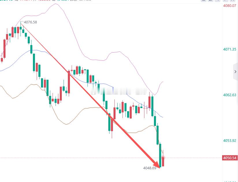 还好跑得快，我就知道今天这行情邪的很。这波行情不亏就是赚啊兄弟们