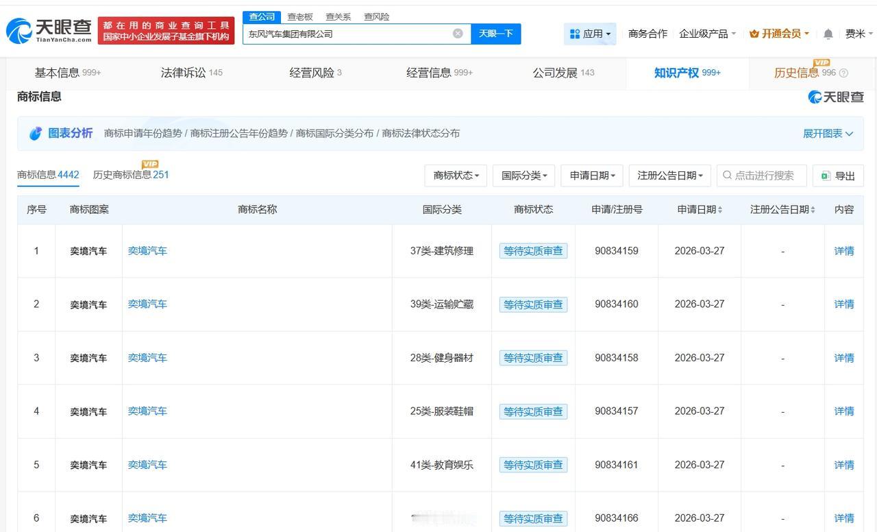 东风汽车集团申请注册奕境汽车商标

天眼查知识产权信息显示，近日，东风汽车集团有