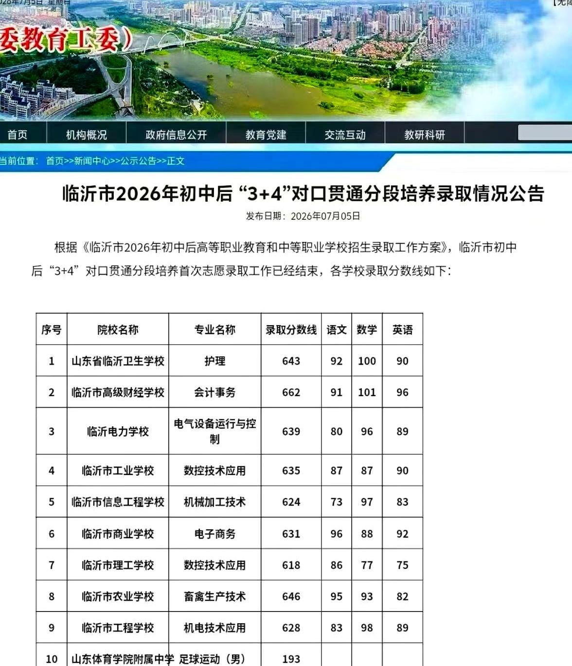 临沂今年的“3+4”本科分数线，简直是投下了一颗炸弹。
最高分662，最低的，也
