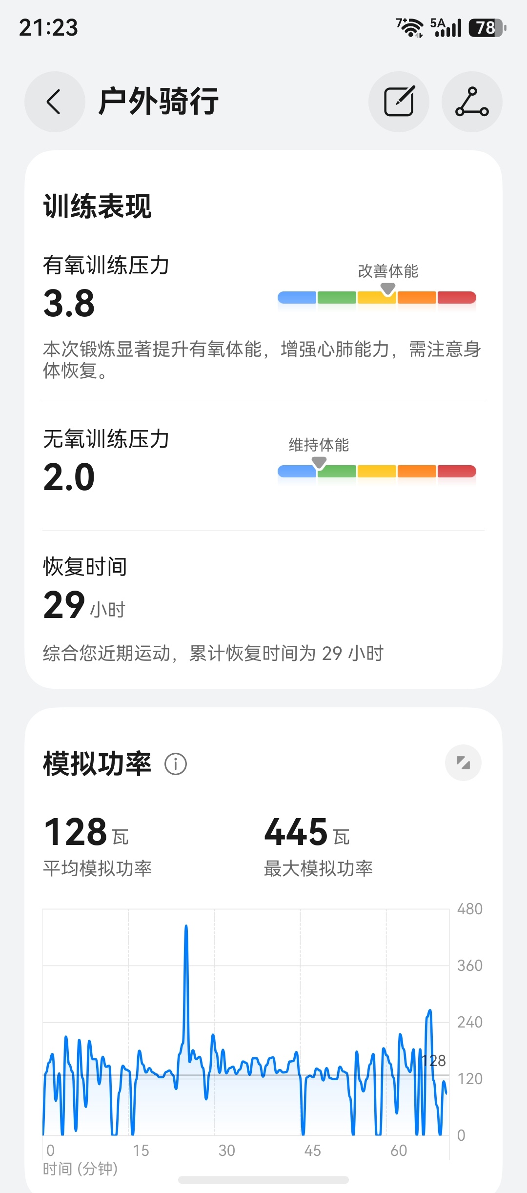 28km骑行，慢慢再进步，回来拉伸完100个跪姿健腹轮，运动属性拉满 