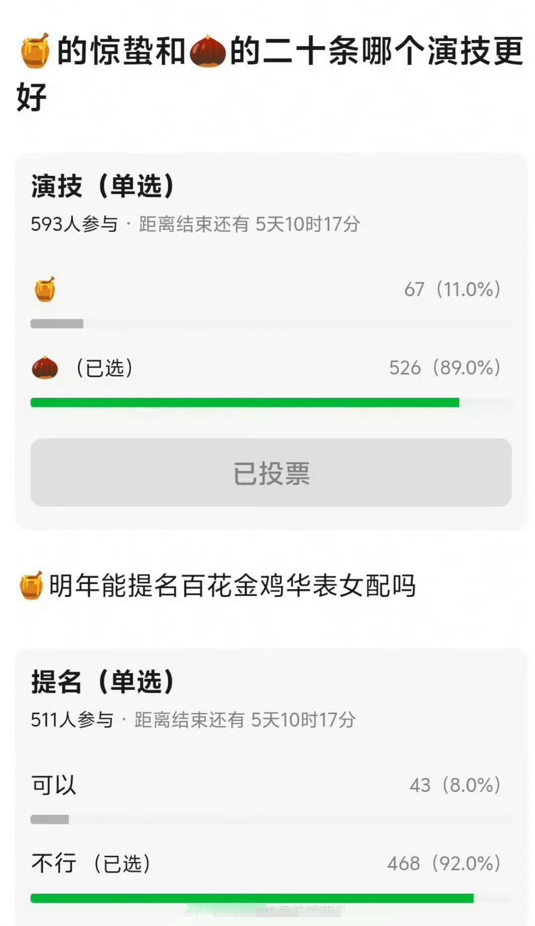 豆瓣投票:杨幂和赵丽颖谁演技更好？杨幂能提名女配吗？

结果都一边倒！

小黑锐