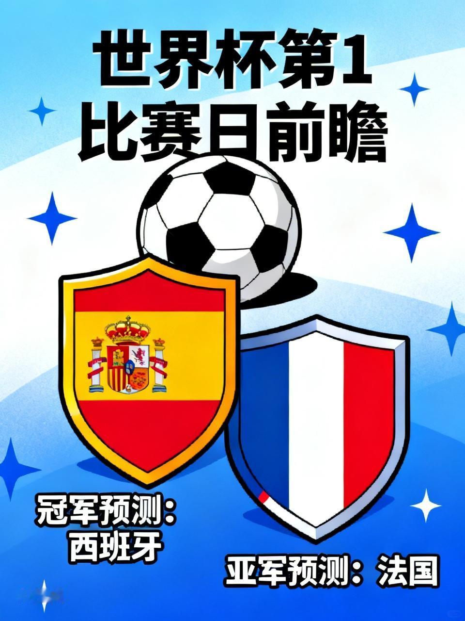 世界杯第1比赛日前瞻预测世界怀最后获冠军的将是西斑牙，新王登基；亚军是法国，连续