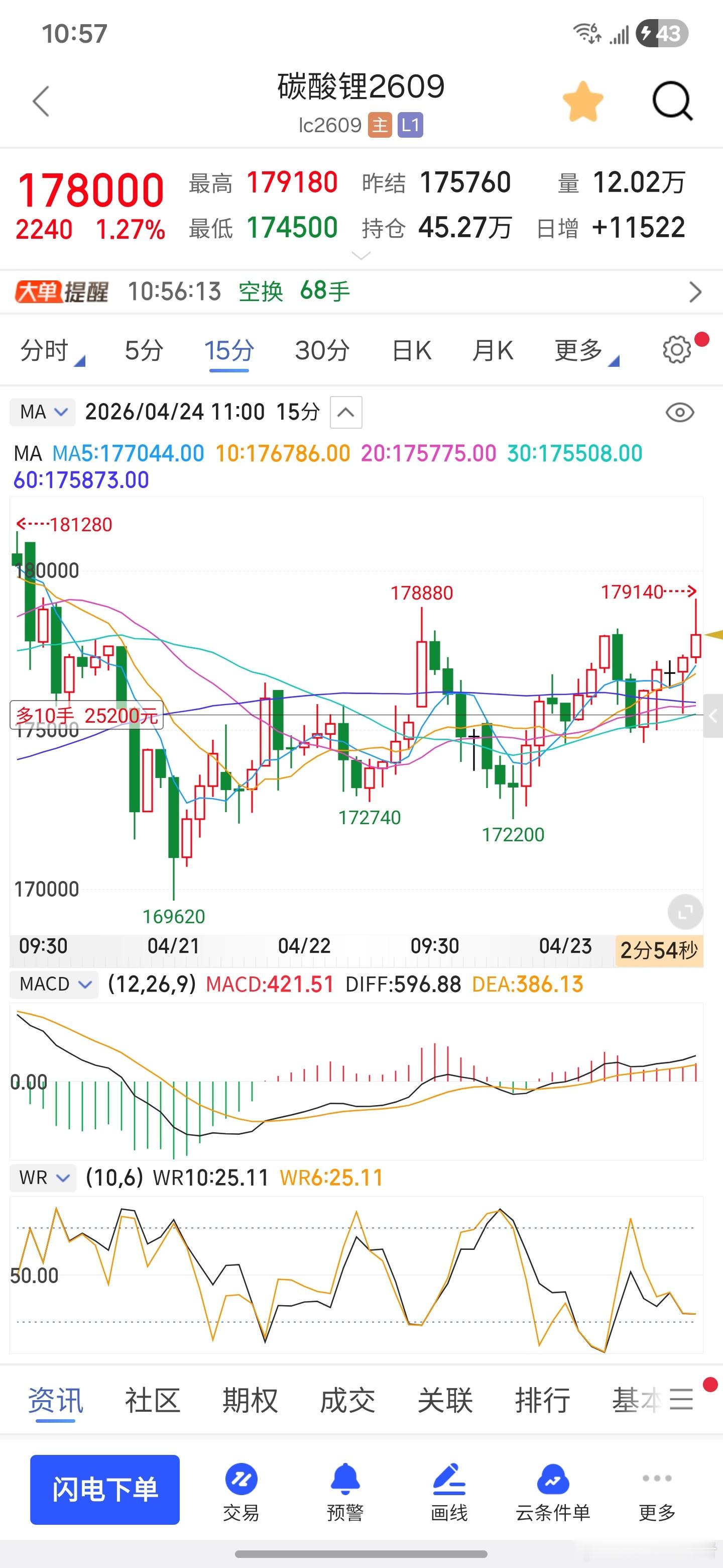碳酸锂还待爆发期货财经