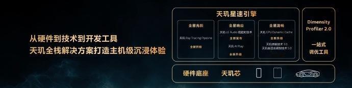 🎮 选天玑，更尽兴！
🌐 从强大的天玑平台、星速引擎的多元技术到 Dimen