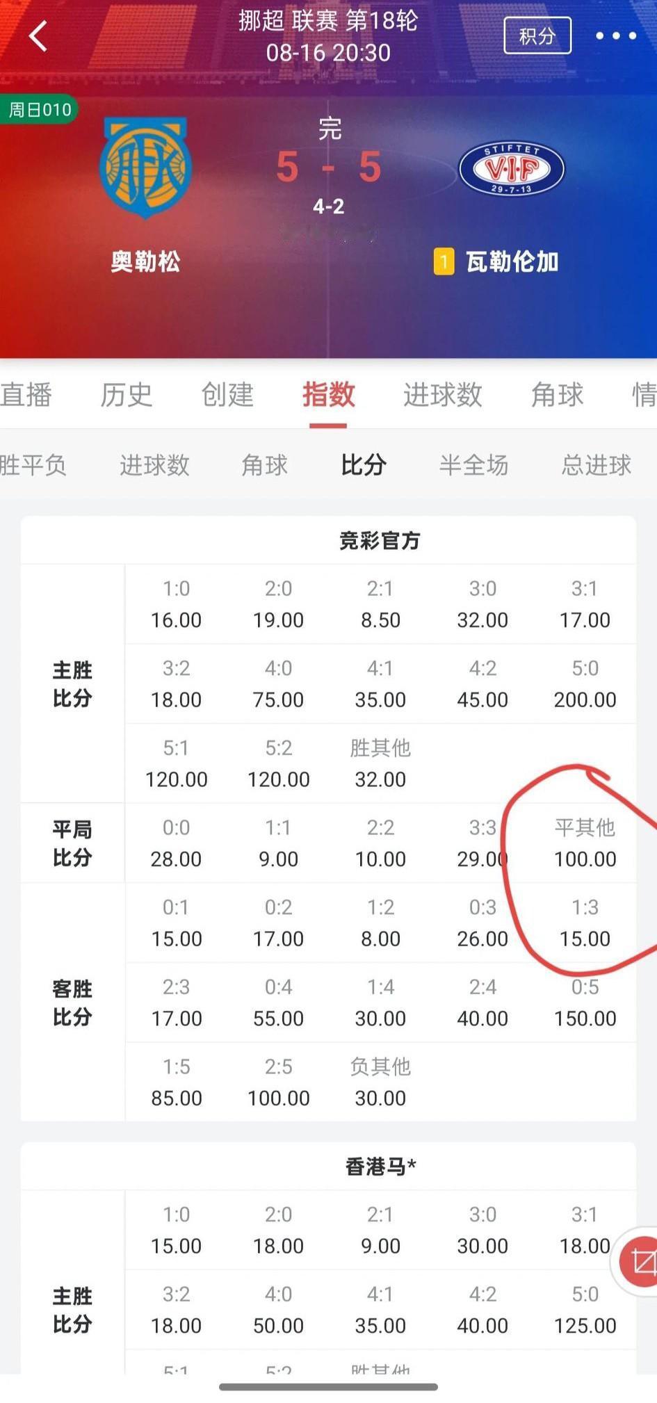 挪威超级联赛再次上演让大家瞠目结舌的一幕！
奥勒松vs瓦勒伦加上演进球大战，客场