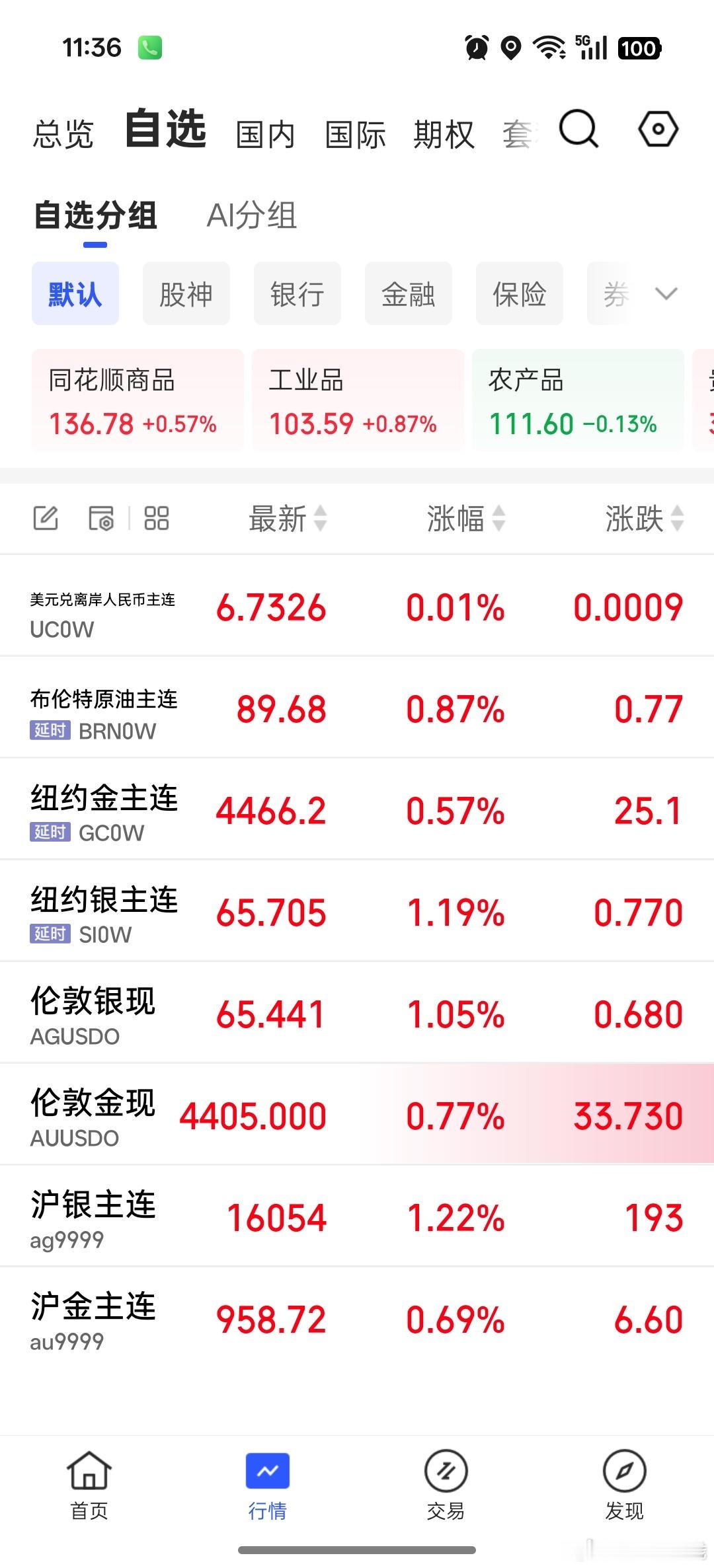 金价是美元信用的对手盘。金价会突破5000美金么 财经