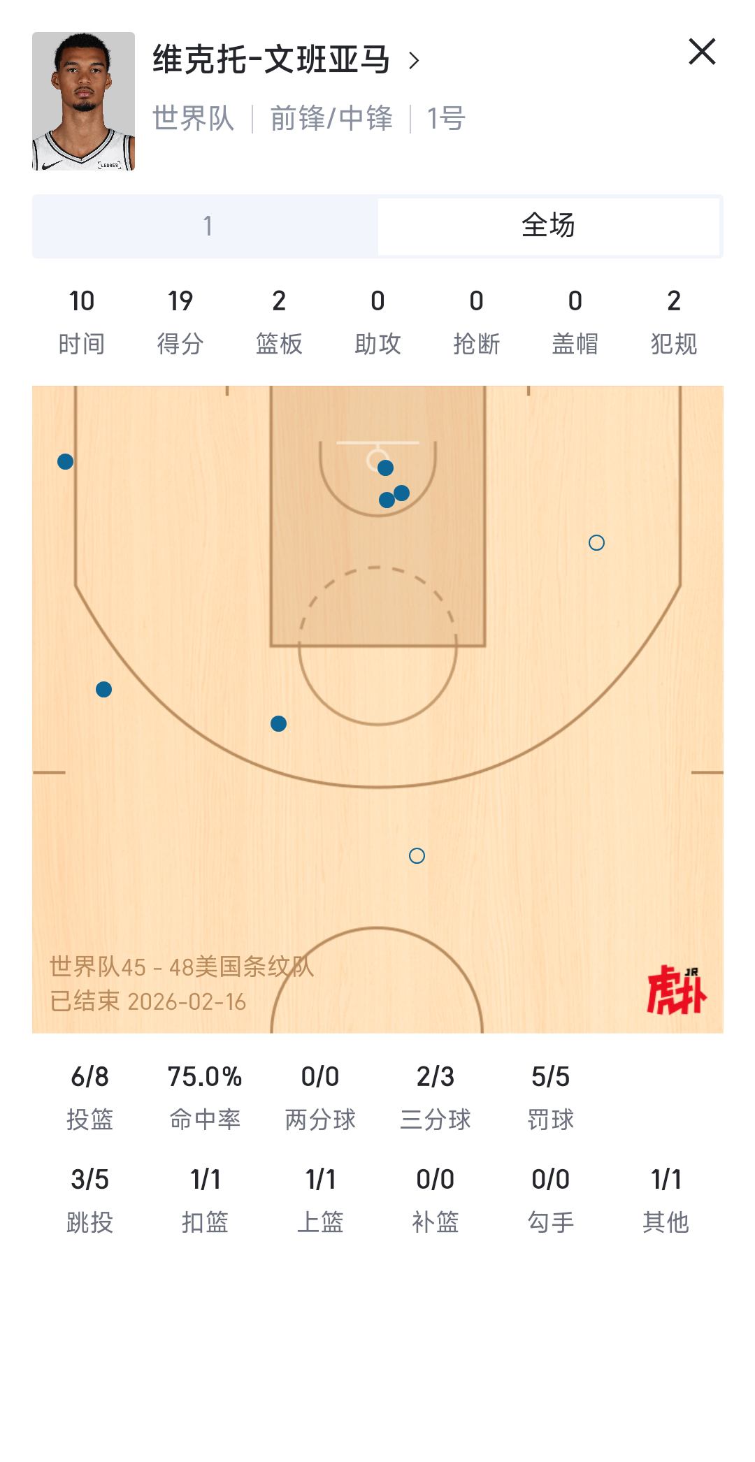 尽力了尽力了2026NBA全明星