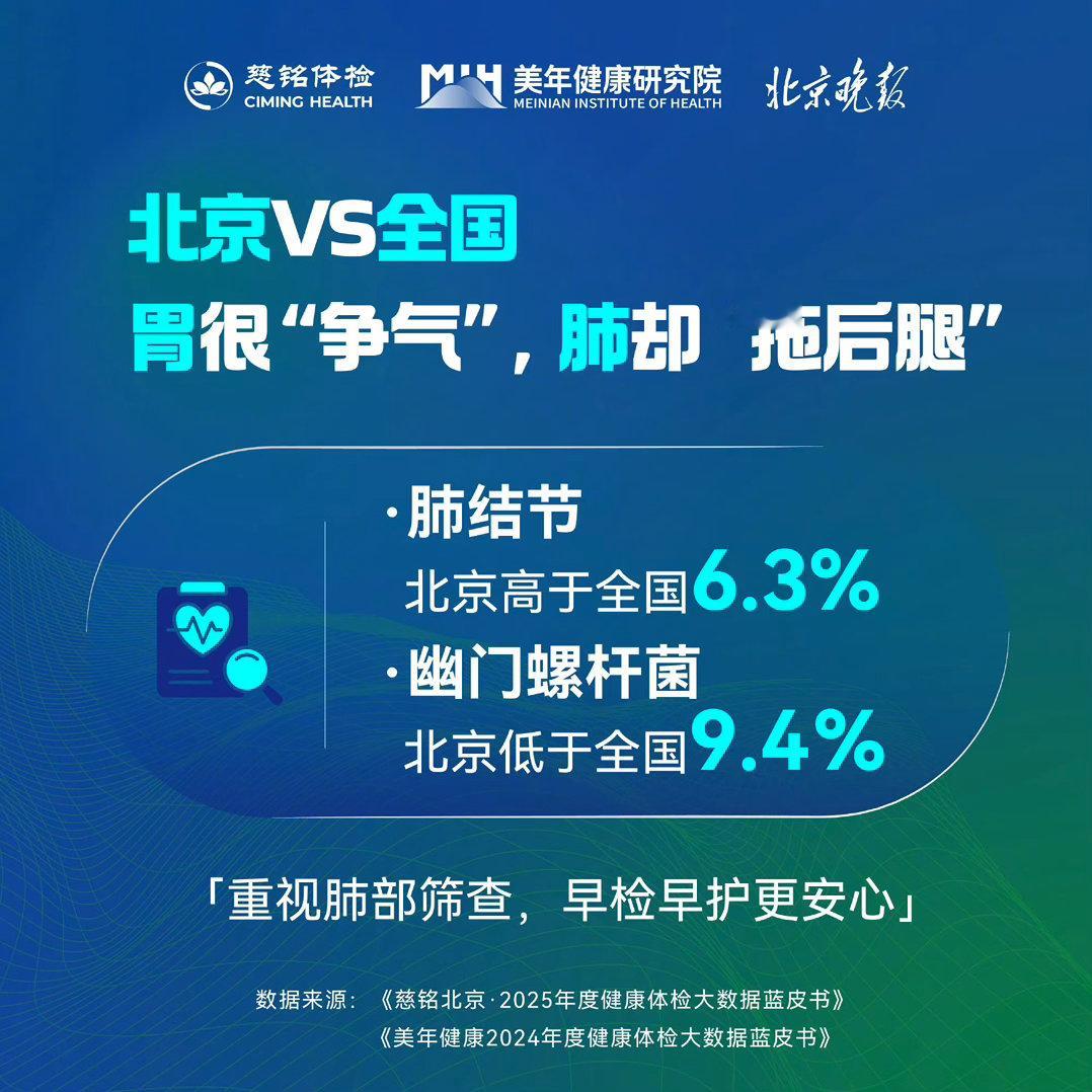 北京成年人脂肪肝检出率超43%每10个北京成年人里，就有4个被脂肪肝“盯上”。慈
