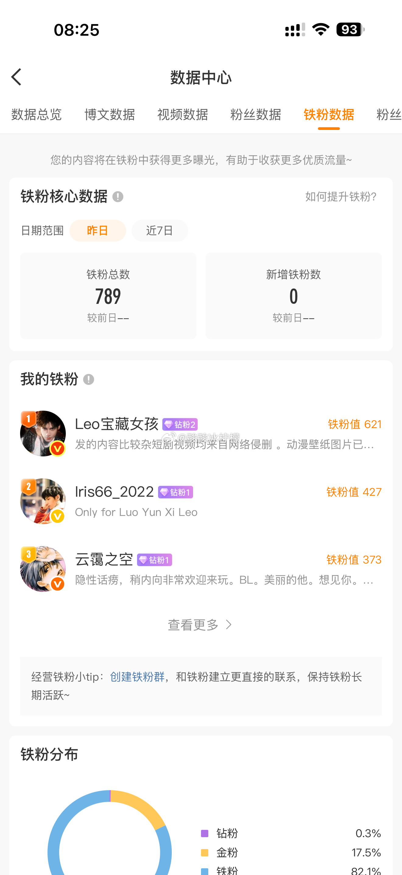 很好还差10万，铁粉要努力了 