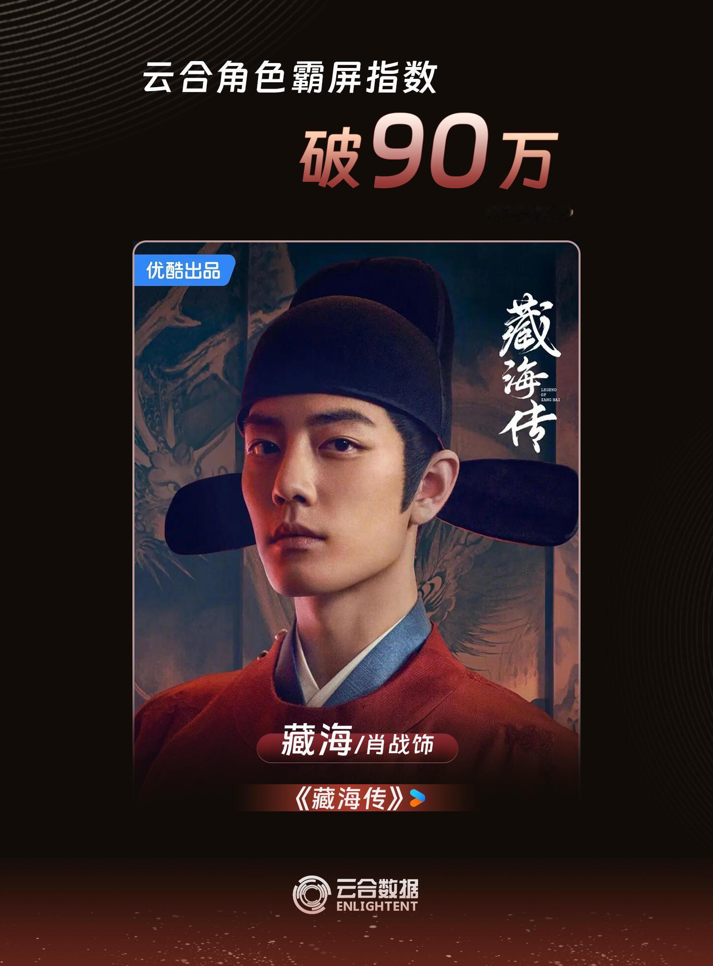 哪部剧可以说 比数据更好看的是剧情 ​​​