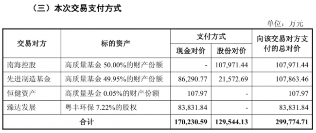中标香港废物转运业务后 瀚蓝环境拟全资控股粤丰环保