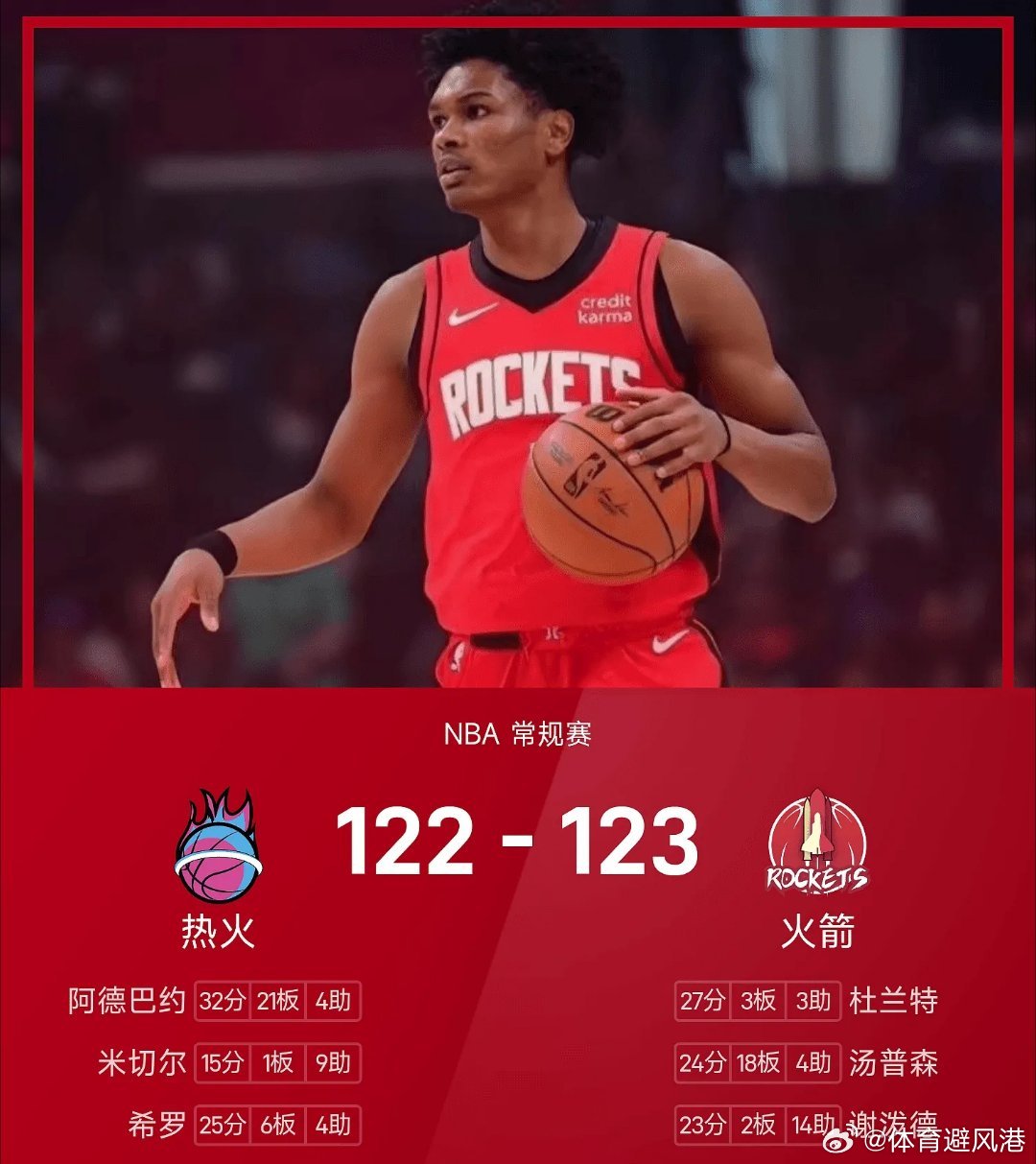 阿门绝杀热火火箭绝杀热火nba 火箭123-122战胜热火。杜兰特得到27分3板
