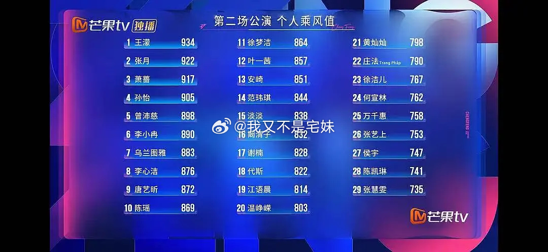 乘风2026 | 浪姐前三公个喜排名有什么规律吗这是最新的三公排名感觉就是想让你