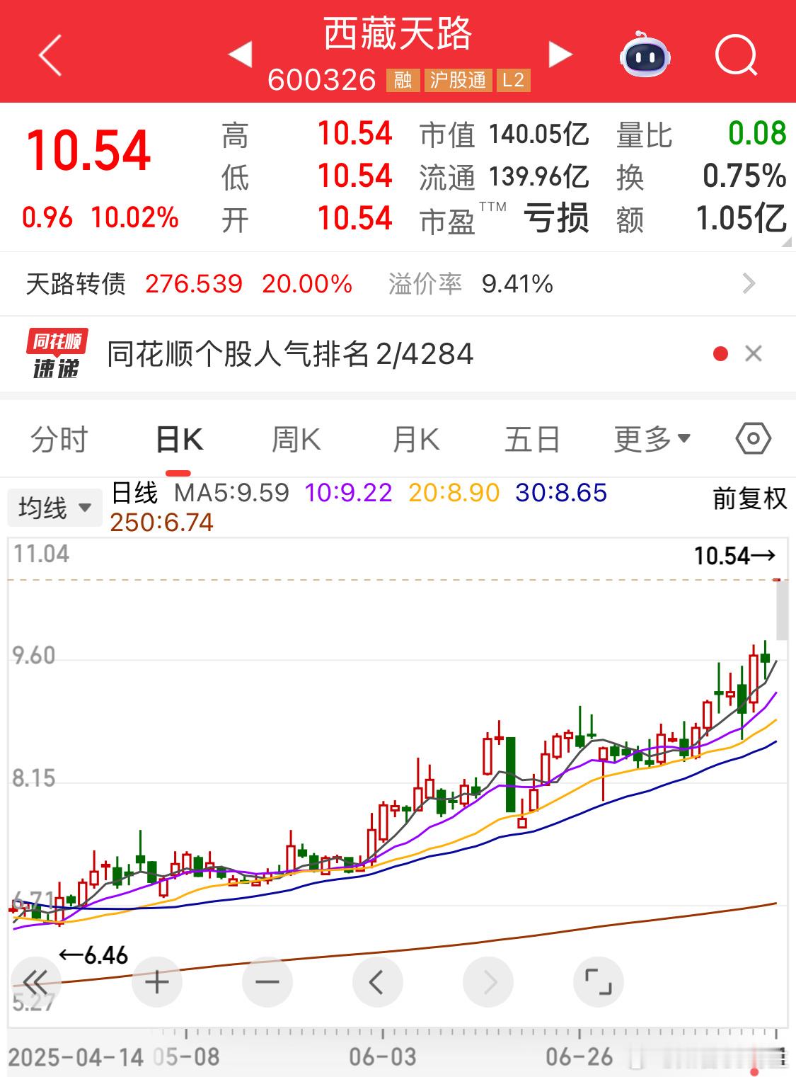 首先发电站这个事情并不是说主力今天才开始疯抢事实上，主力至少提前已经洗好筹码3个