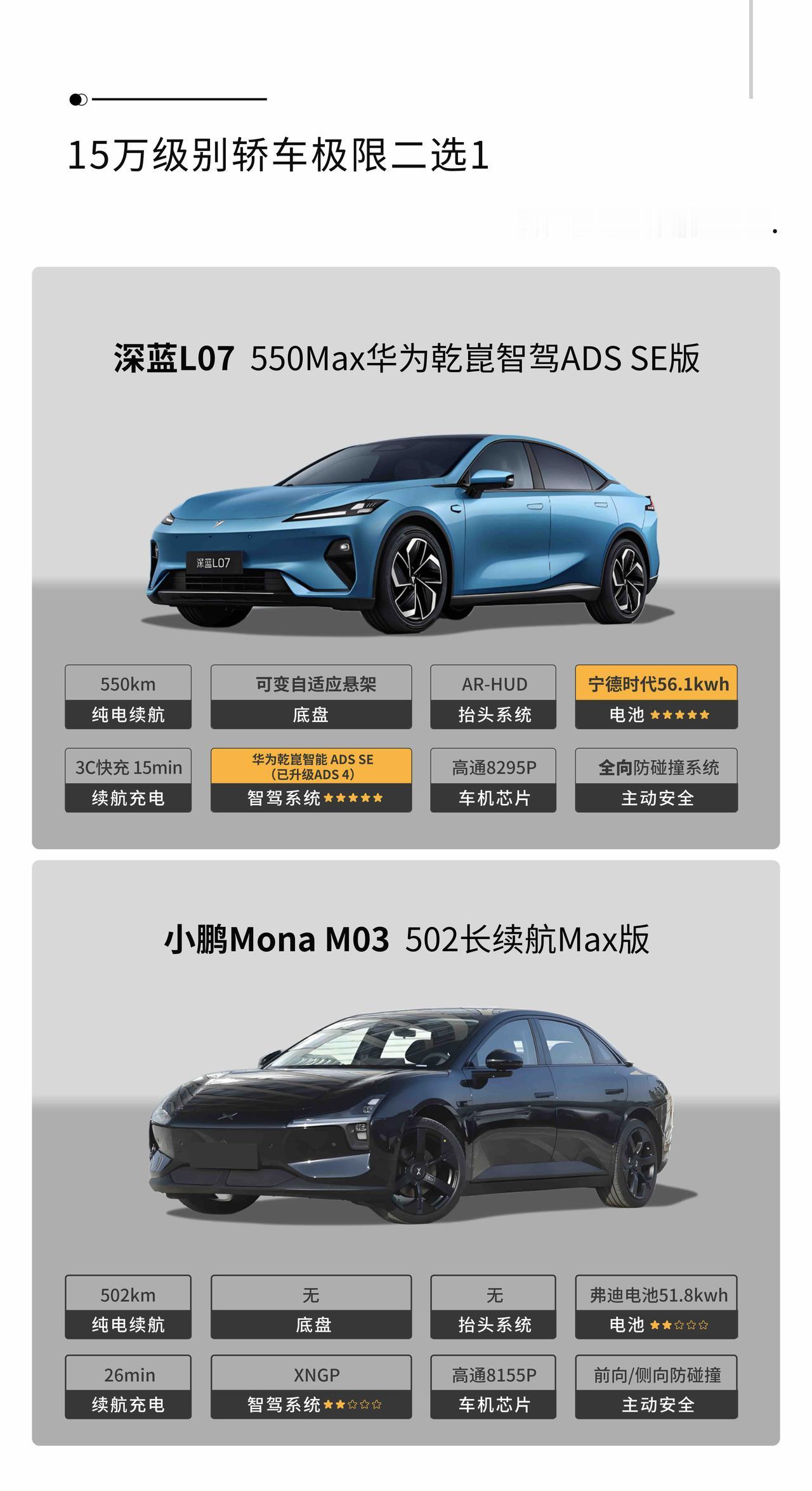 15万元级车型终极对比，都是好车，但整体配置还是新上市的深蓝L07更良心，毕竟在
