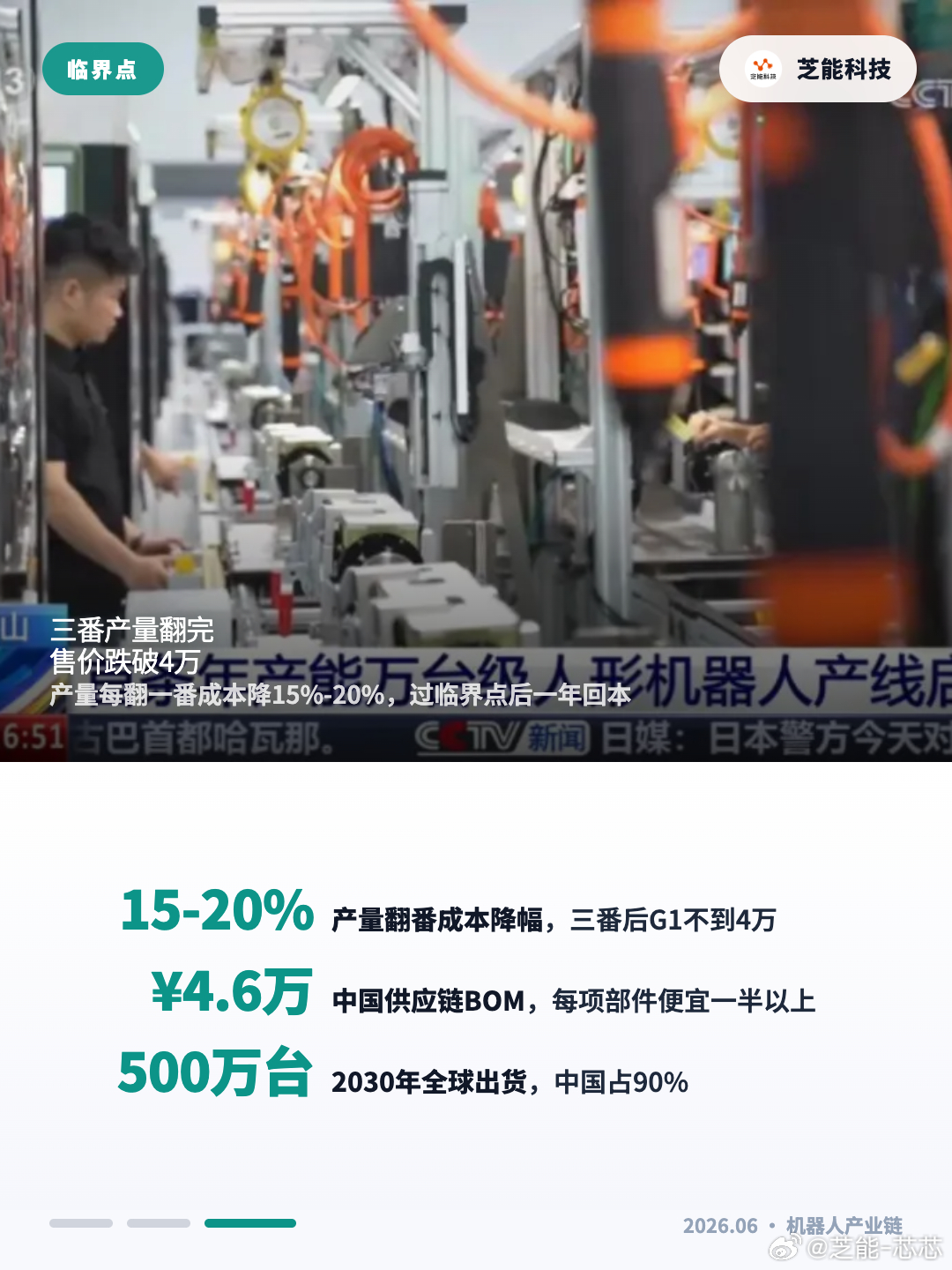 人形机器人价格大跌 短短一年人形机器人价格跌至万元区间，降价核心源于供应链复用、
