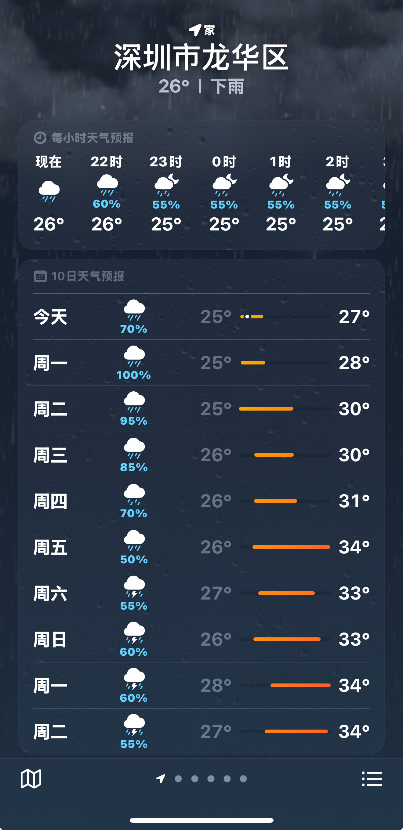 台风🌧️…… ​​​