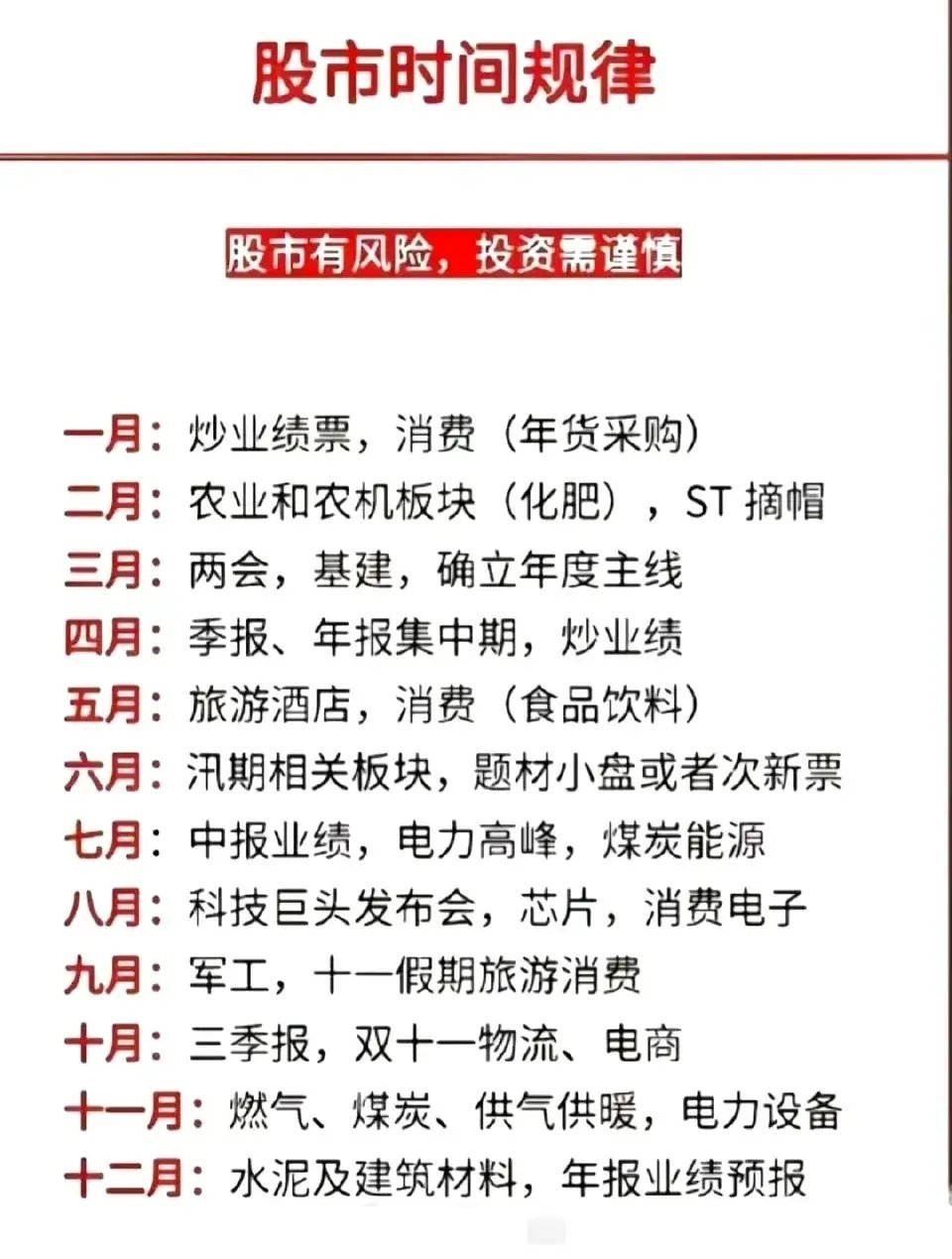 炒股确实有规律可循。一般来说，1月因业绩真空与1号文件，农林牧渔受关注；2月受春