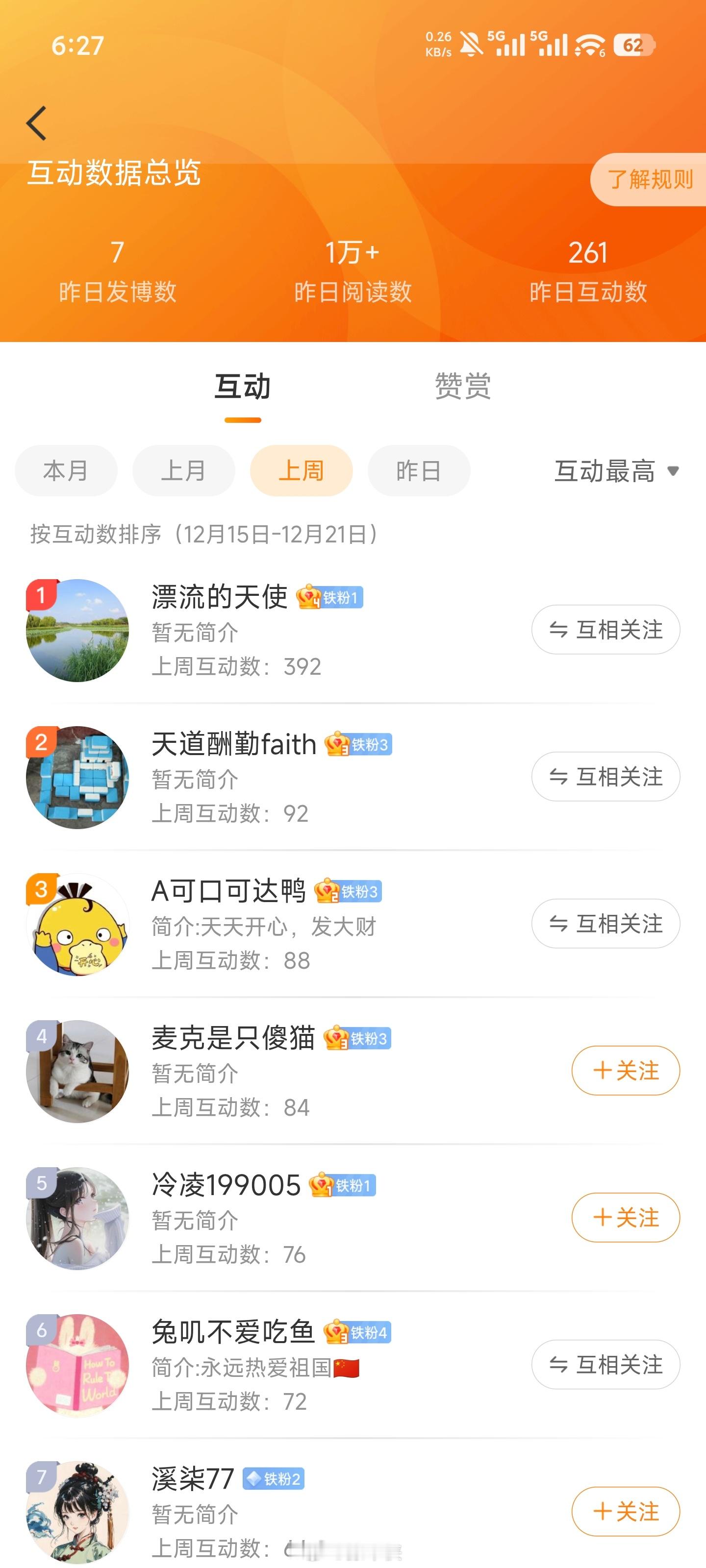 上周的互动榜出炉了因第一名的本月已经领取过福利那么恭喜第二名的可以在以下福利中任