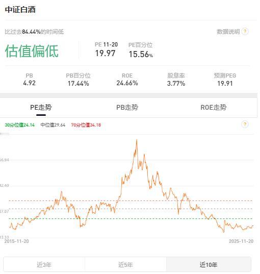 当前A股市场陷入瓶颈期，指数反复震荡，投资者情绪低迷。然而，市场整体的迷茫恰恰是