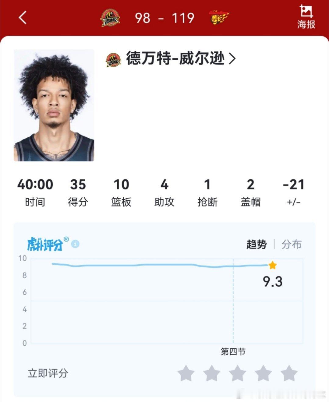带大家认识一下DJ威尔逊，上赛季在上海的，上赛季季后赛被广东内线防的得分就没上过