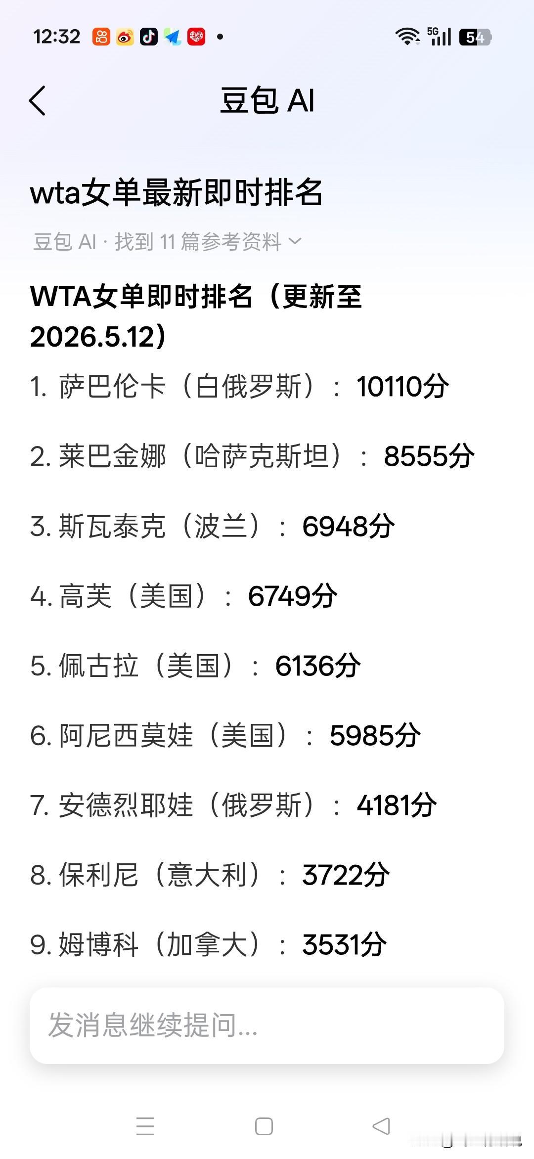 携着澳网冠军的皇冠，莱巴金娜继续高歌猛进，推翻萨巴伦卡的世界第一势在必行
虽然没