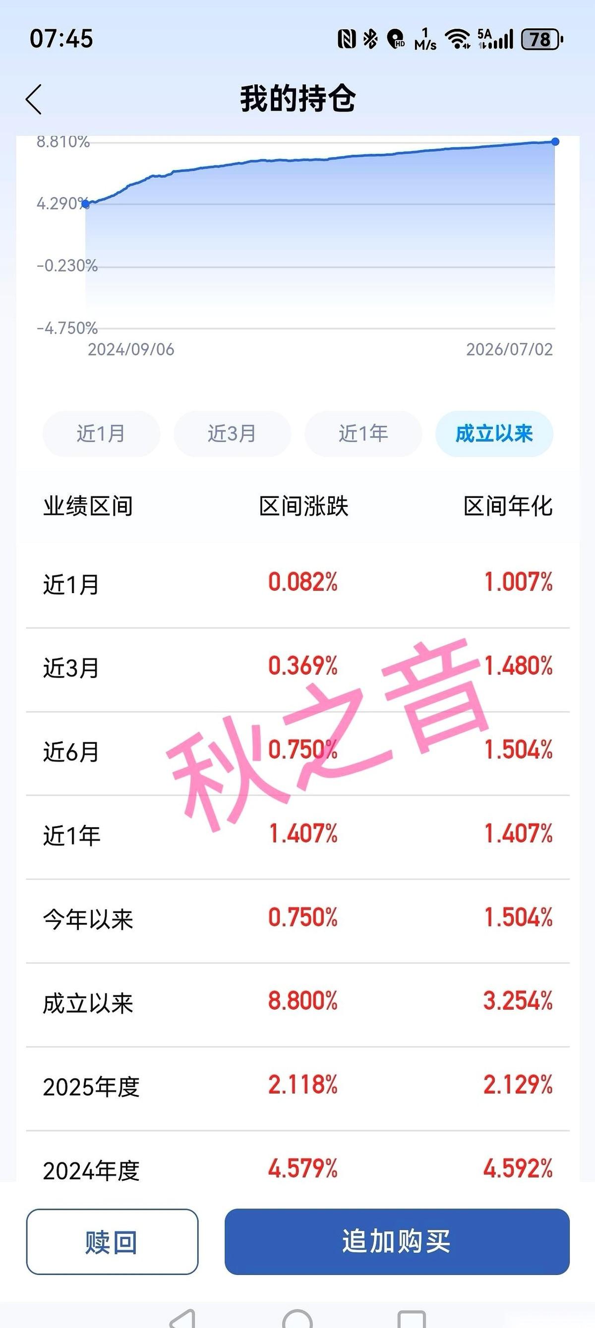 今天手贱点开理财，年化1.5%。
我对着屏幕愣了三秒，真想抽自己一巴掌。
这数字