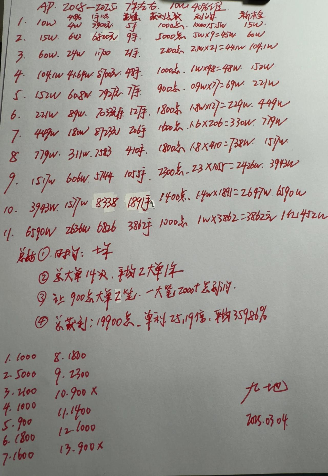 40%仓位复利模式。这数字结果，我一个数学老师，都要反复计算，怕是算错，却没算错