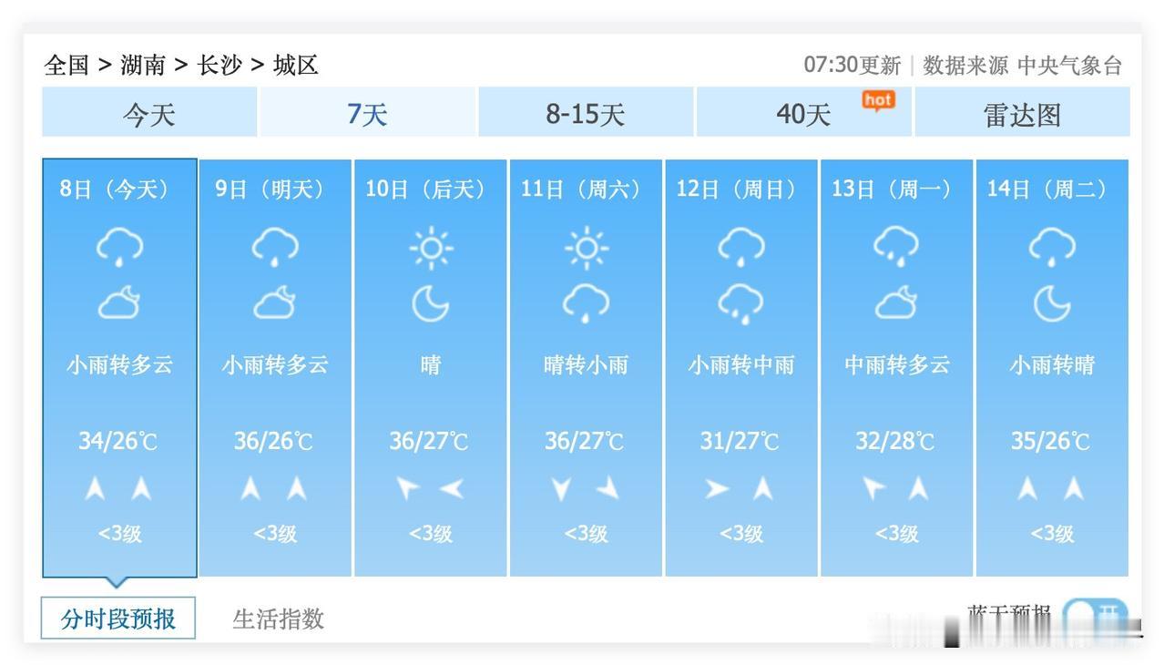 噢！不会吧？！7月15日到22日，湖南省长沙市，依旧是每天都要下雨的天气预报呀！