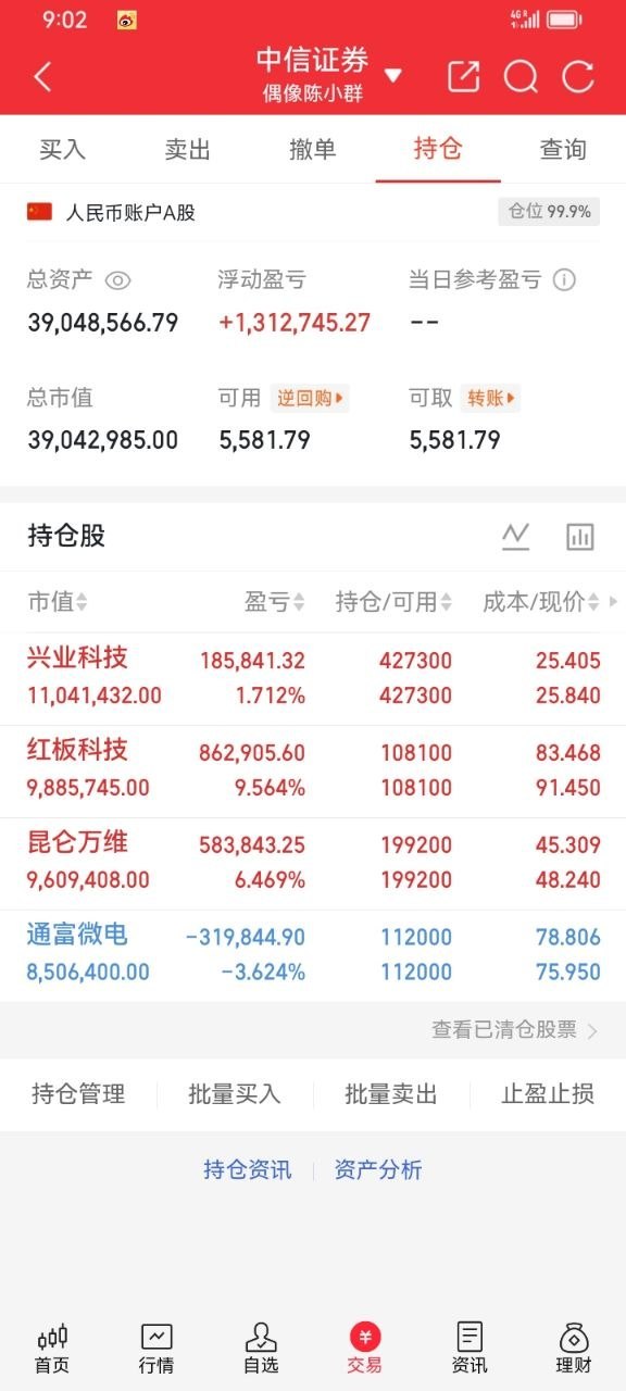 A股记录来啦🔥持仓操作兴业科技   持有昆仑万维    上车风华高科    下