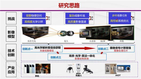 据小米公司官方公众号介绍，近日2023年度北京市科学技术奖评审结果正式公布，小米