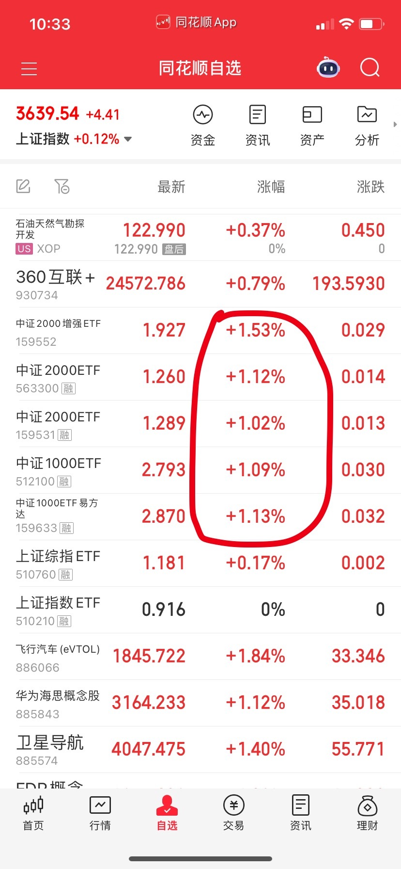小微盘指数。 ​​​