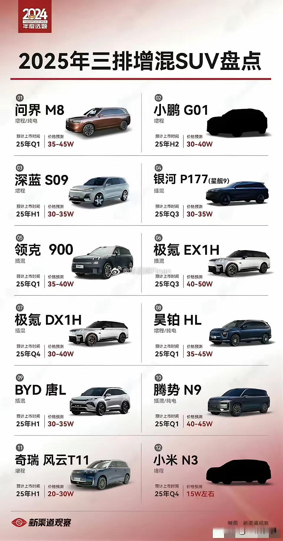 今年和明年要上市的5.2米+全尺寸SUV，我看了下大概有10辆，太卷了[允悲] 