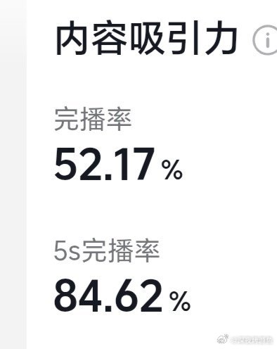 又发了一个视频。刚发不久的～ 