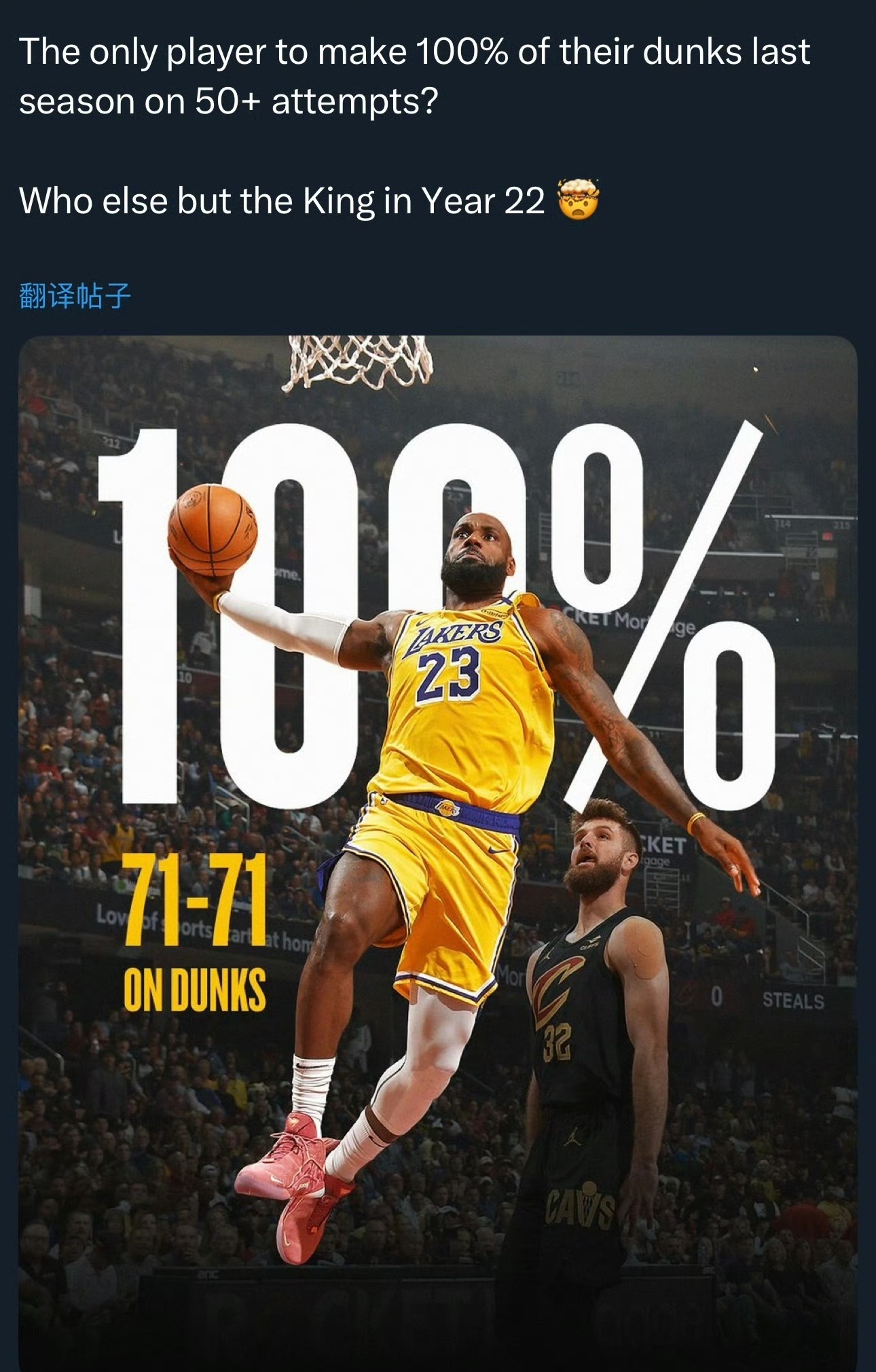 NBA官方晒图：“上赛季唯一一位扣篮超过50次且命中率100%的球员，唯有第22