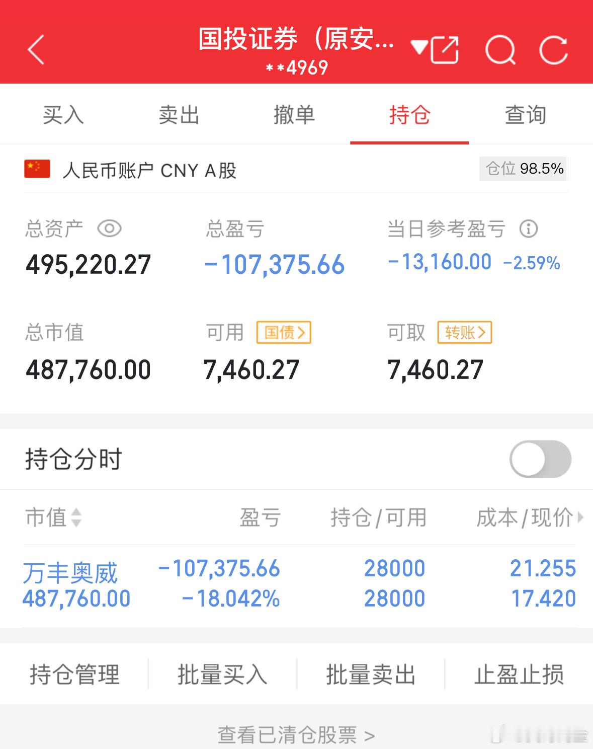 50万实盘挑战一年做到500万（第46天）总资产：495220当日参考盈亏：-1