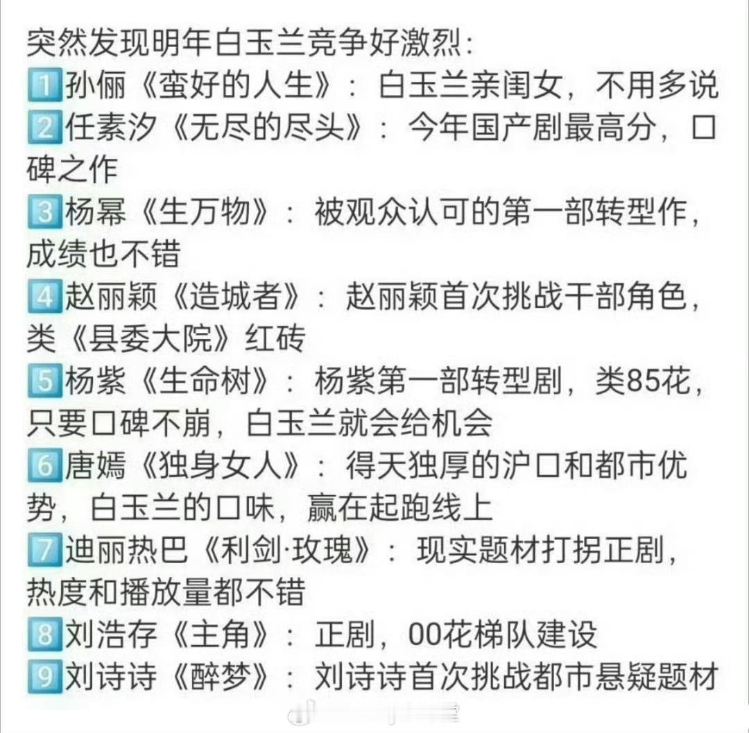 网友预测明年白玉兰最佳女主角提名，竞争激烈啊[跪了] ​​​