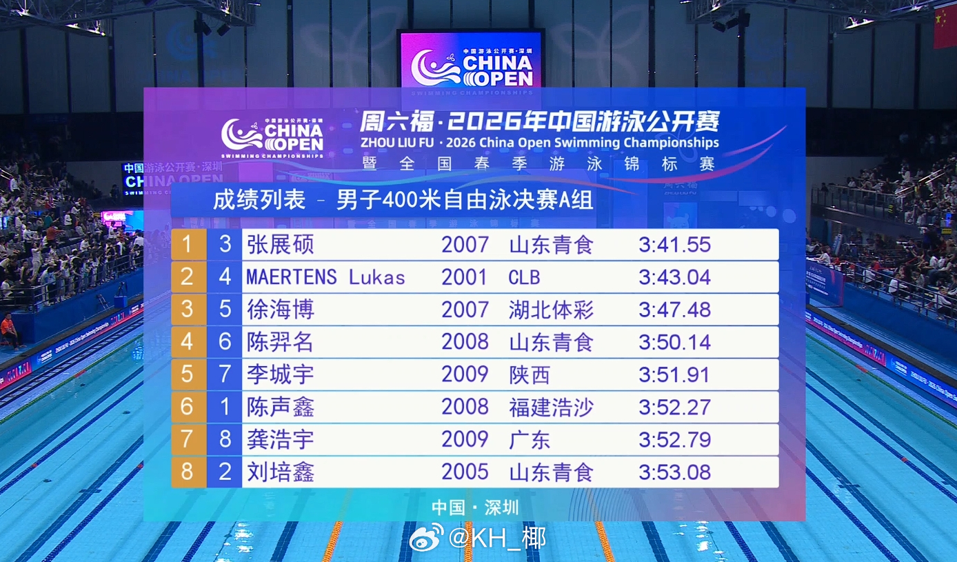 2026年中国游泳公开赛 男400自决赛张展硕 3:41.55 PB 🇩🇪M