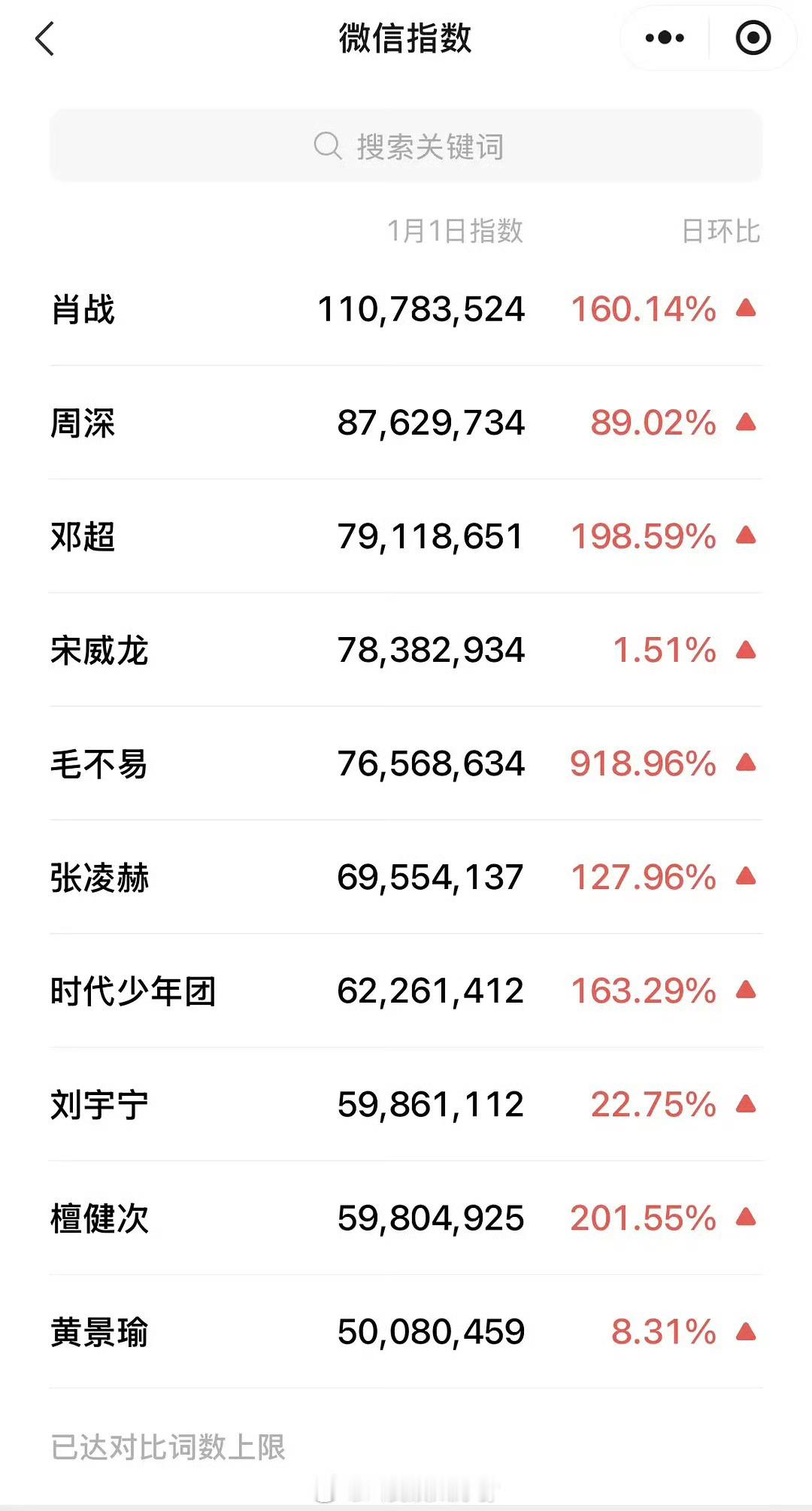 跨年晚会1.1微指男女TOP10🈶 