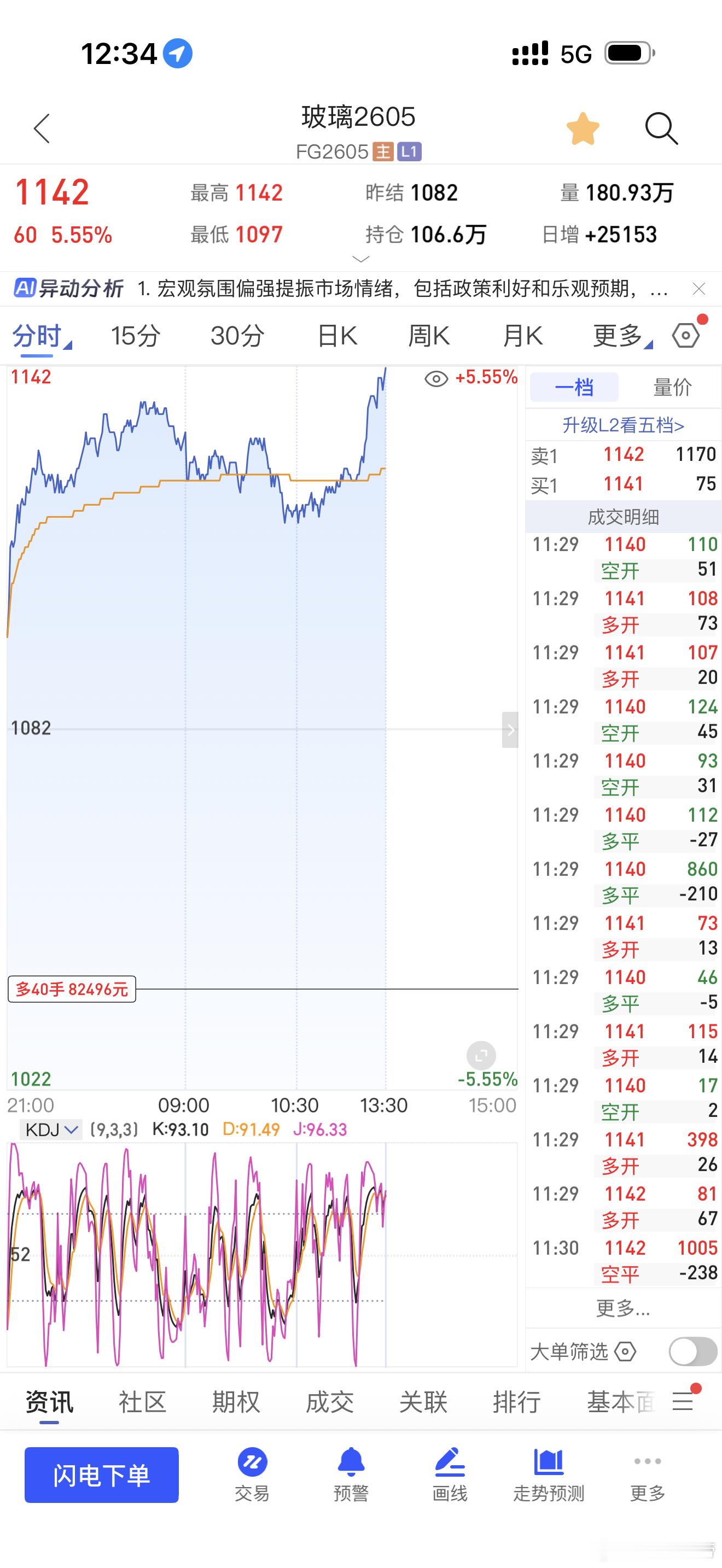 玻璃也要秀起来了期货