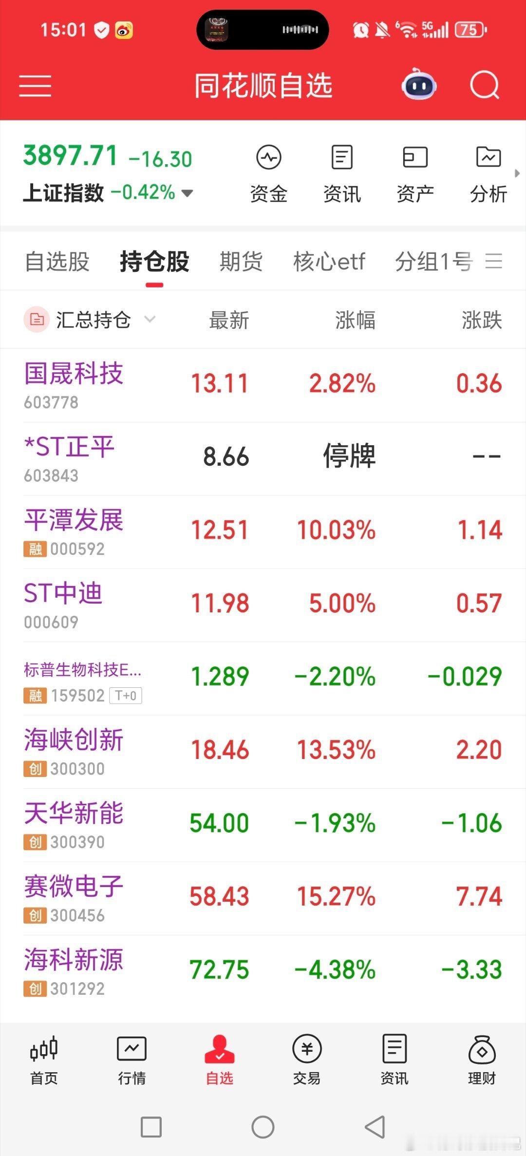 周一提示平潭发展，海峡创新，周二接着提！！！！主流电风扇，持续一般，资金就来拉福