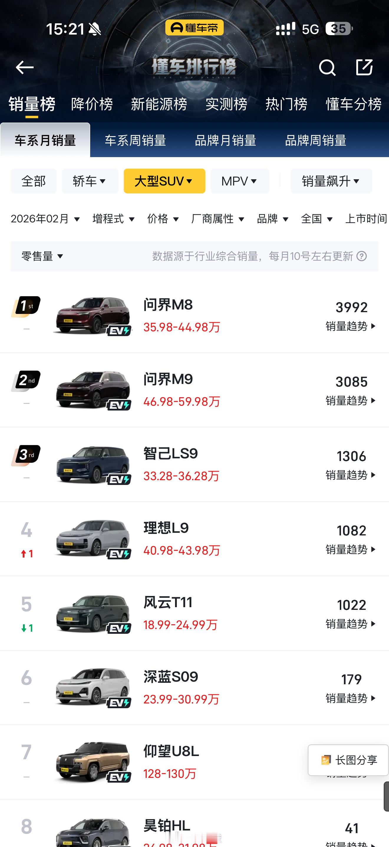 敢说自己是大型 SUV（哪怕是增程式）第一，那首先，你得是第一。 