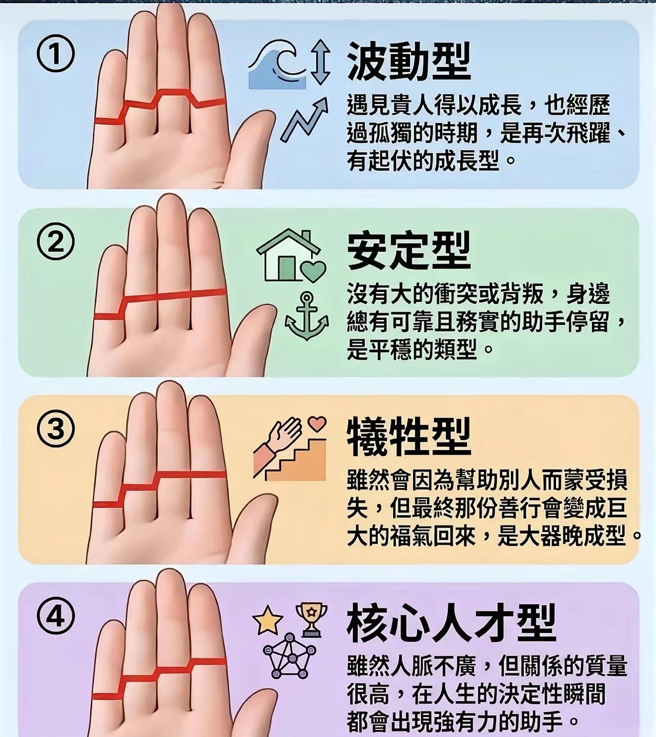 别不信手相！四种掌纹对应四种人生，快看看你属于哪一种

趣味手相 心理小测试