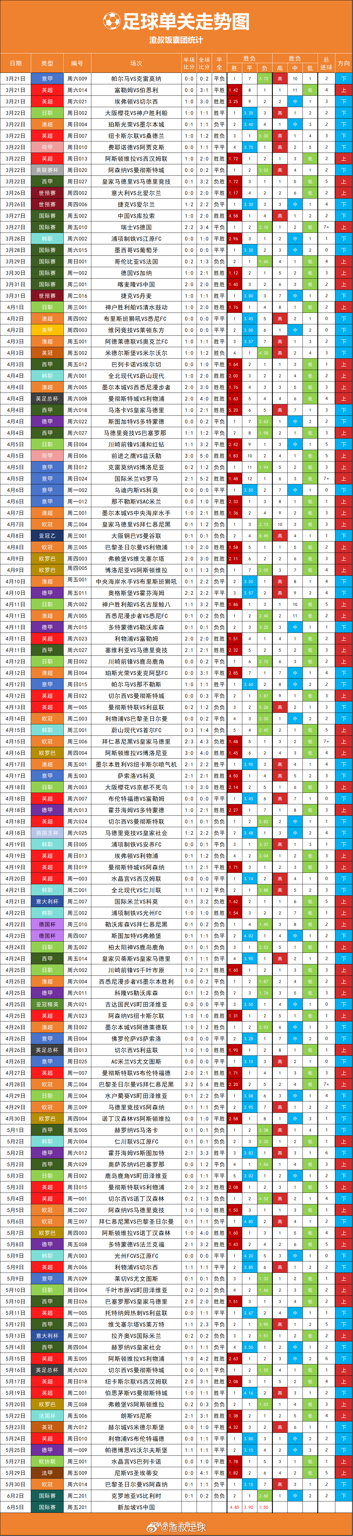 新加坡VS国足 今日单关，国足有戏吗 重庆