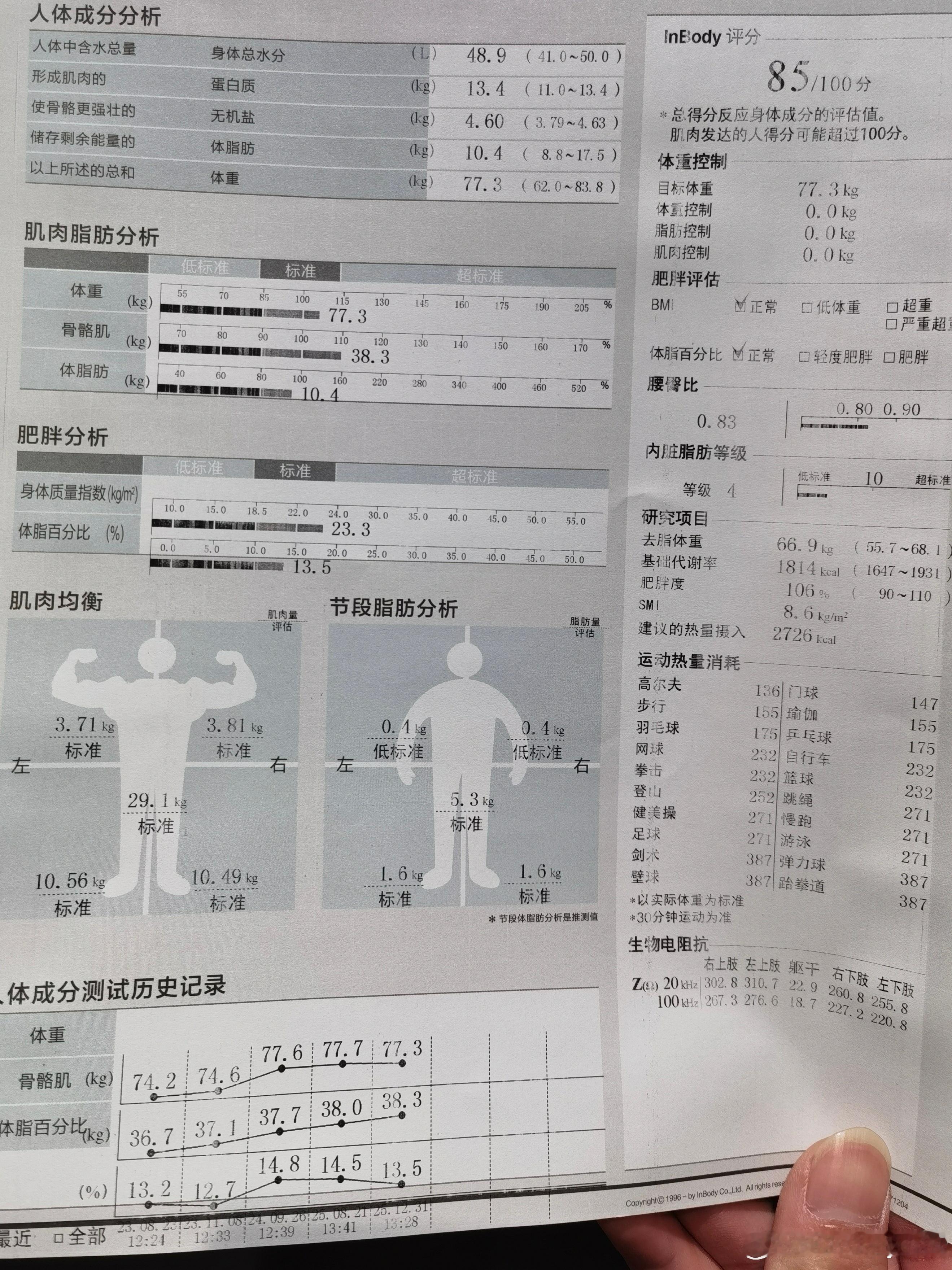 25项异常吧…只能说明知道自己小问题一大堆，死不了就好了～最开心的就是在各种努力